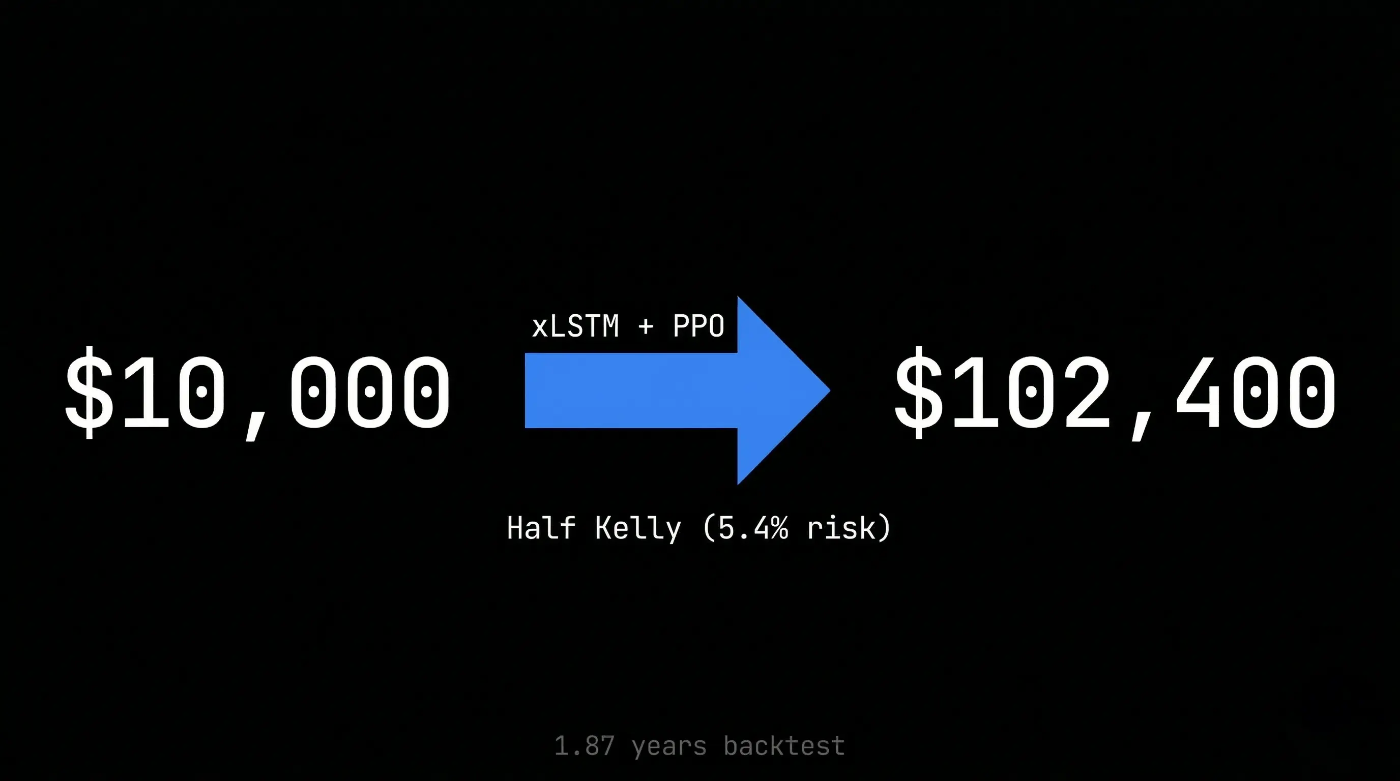Building a Trading Bot That Could Turn $10K into $102K: xLSTM (DL) + PPO (RL)