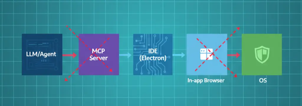 MCP x Cursor PoC: Rogue MCP Servers, IDE Browsers, and Real Defenses